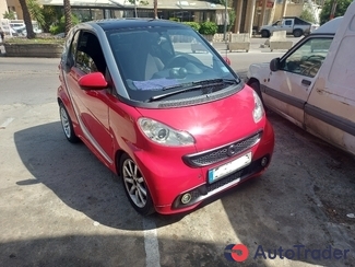 2013 Smart Fortwo 1